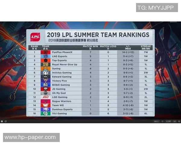 今年运动数据职业联赛分析FPX在比赛中展现出的速度与策略的完美结合 今年运动数据职业联赛分析FPX在比赛中展现出的速度与策略的完美结合